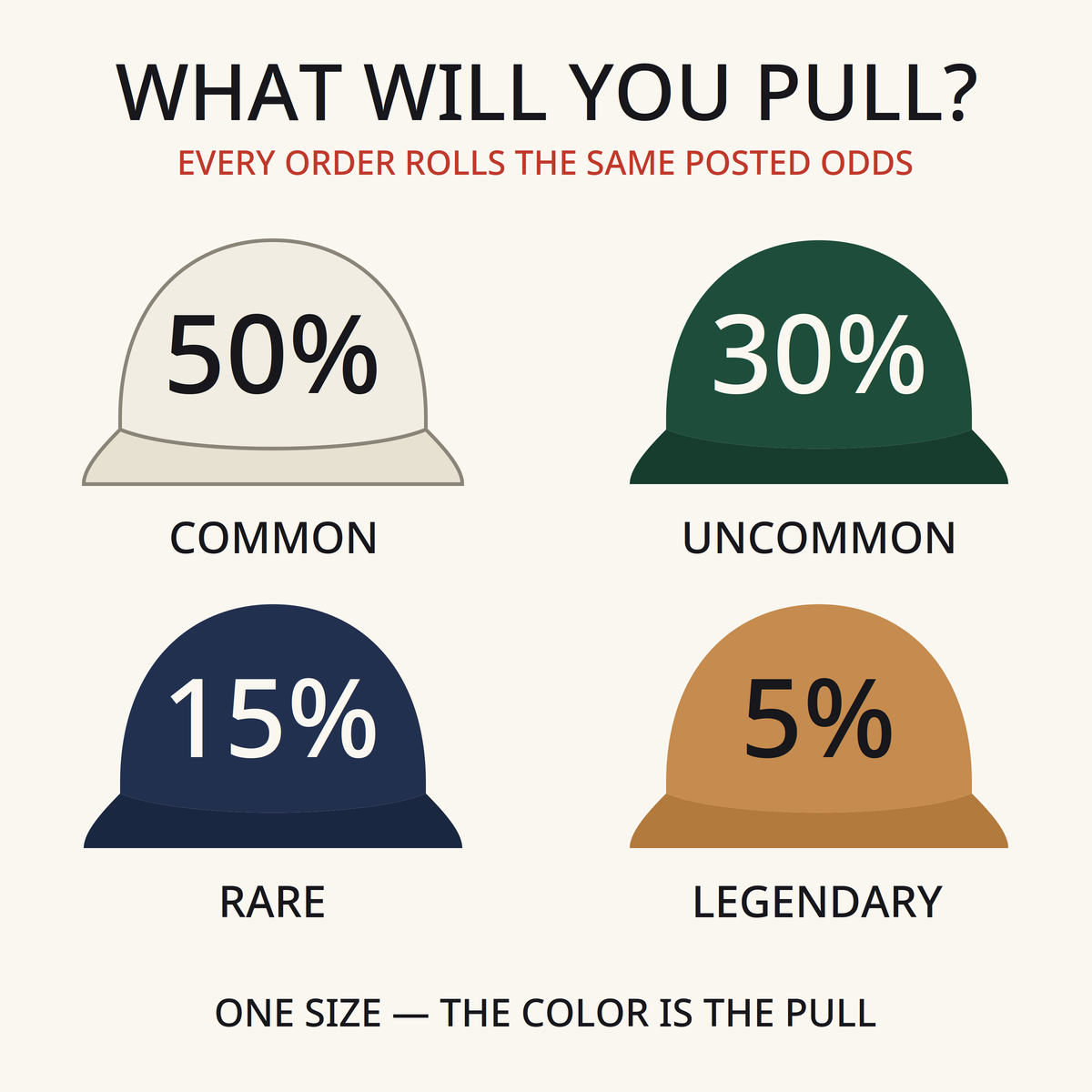 Hat pull odds — White 50 / Evergreen 30 / Navy 15 / Caramel 5